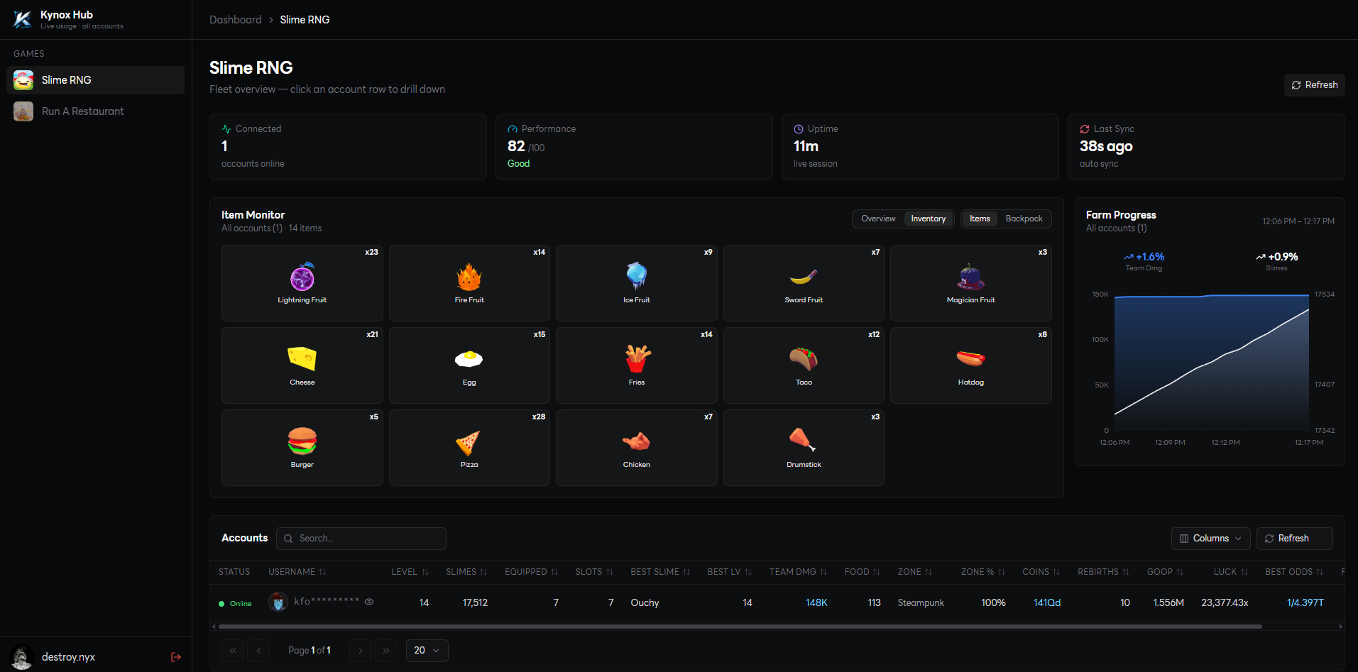 Live farm monitoring dashboard on Kynox Hub